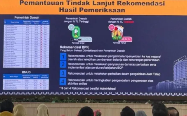 Sinjai Peringkat Pertama Tindak Lanjut Rekomendasi BPK, Capai 93,14 Persen